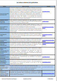 Tableau synthétique des acteurs externes opérationnels de la prévention