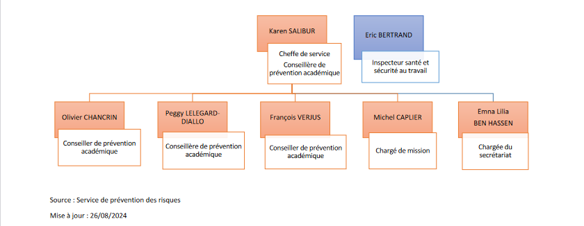 Organigramme 2024-2025