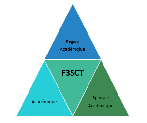 Organisation F3SCT