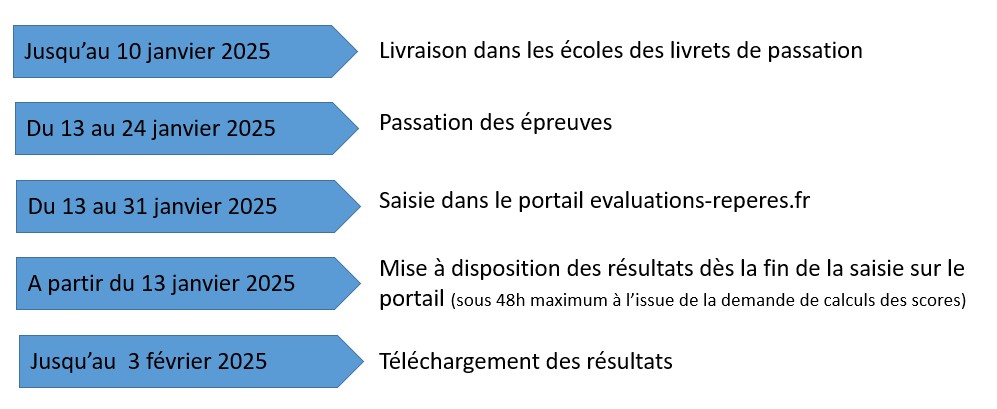 Calendrier des évaluations mi-CP